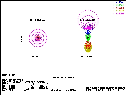 Spot Diagram 1